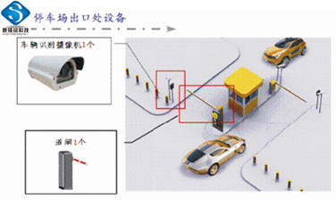 順鋒銘車牌識別停車場管理系統(tǒng)