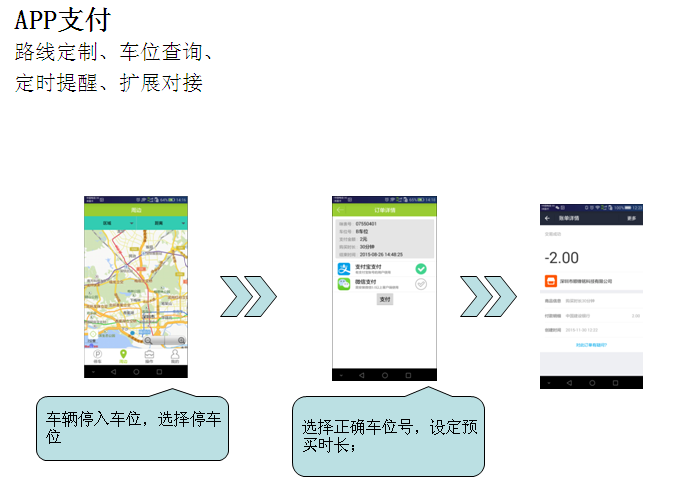 路邊停車(chē)APP支付