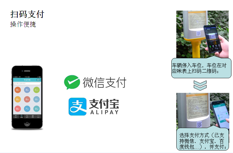 路邊停車(chē)收費(fèi)掃碼支付模式