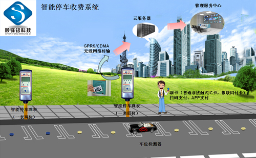順?shù)h銘道路停車管理系統(tǒng)